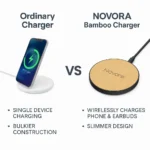 Novora 3-in-1 Foldable Magnetic 15W Wireless Charger - TA-N009 - Image 2